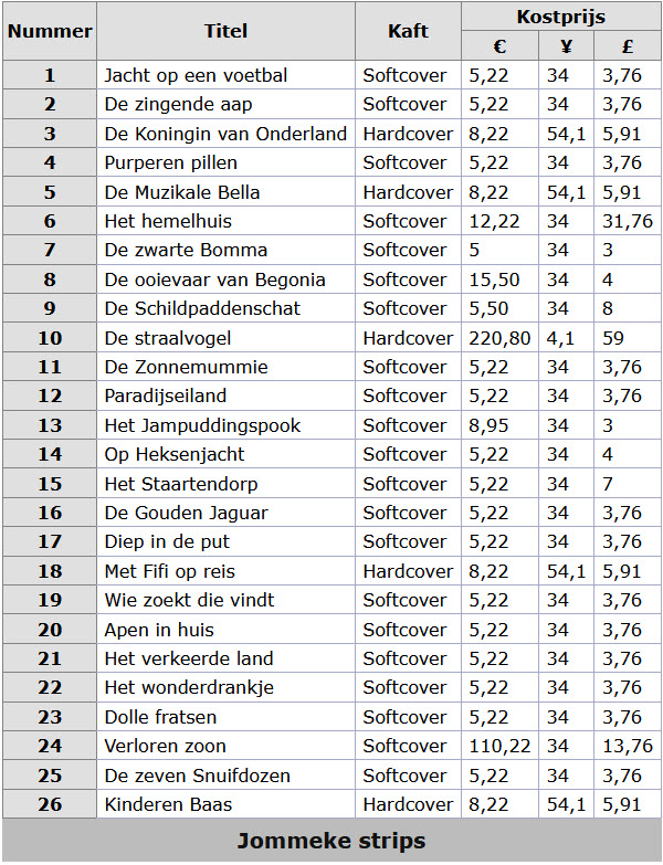 CSS Jommeke tabel met basis eigenschappen ingesteld